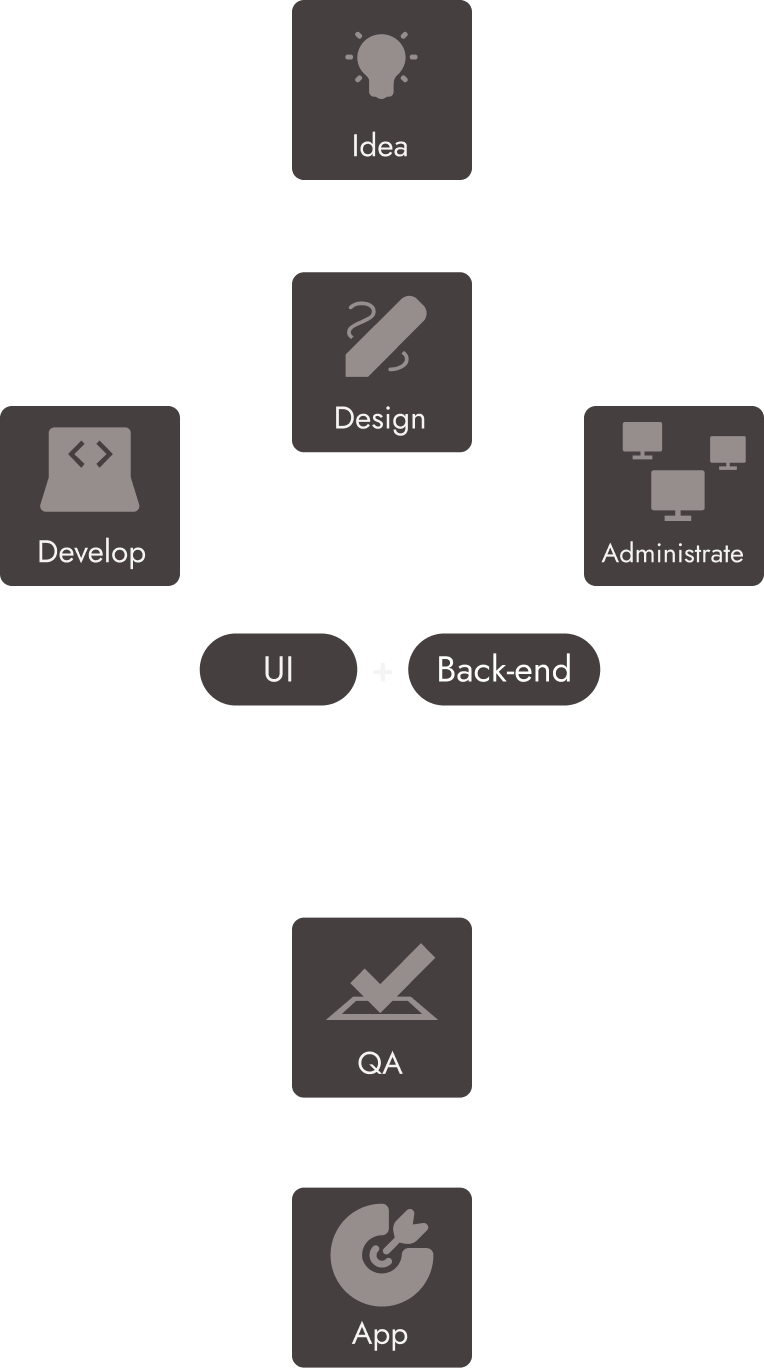 ARK process